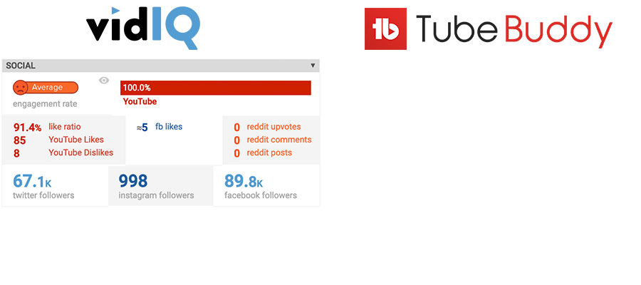 VidIQ vs TubeBuddy Analyzing Likes