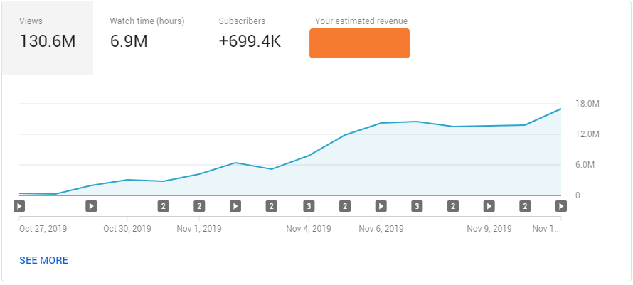 YouTube SEO results